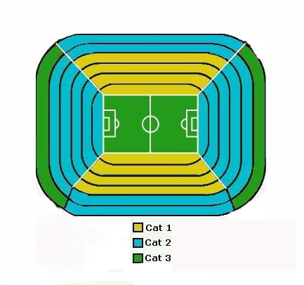 Arenaöversikt Santiago Bernabeu