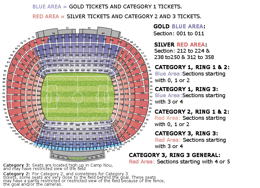 Arenaoversigt Camp Nou